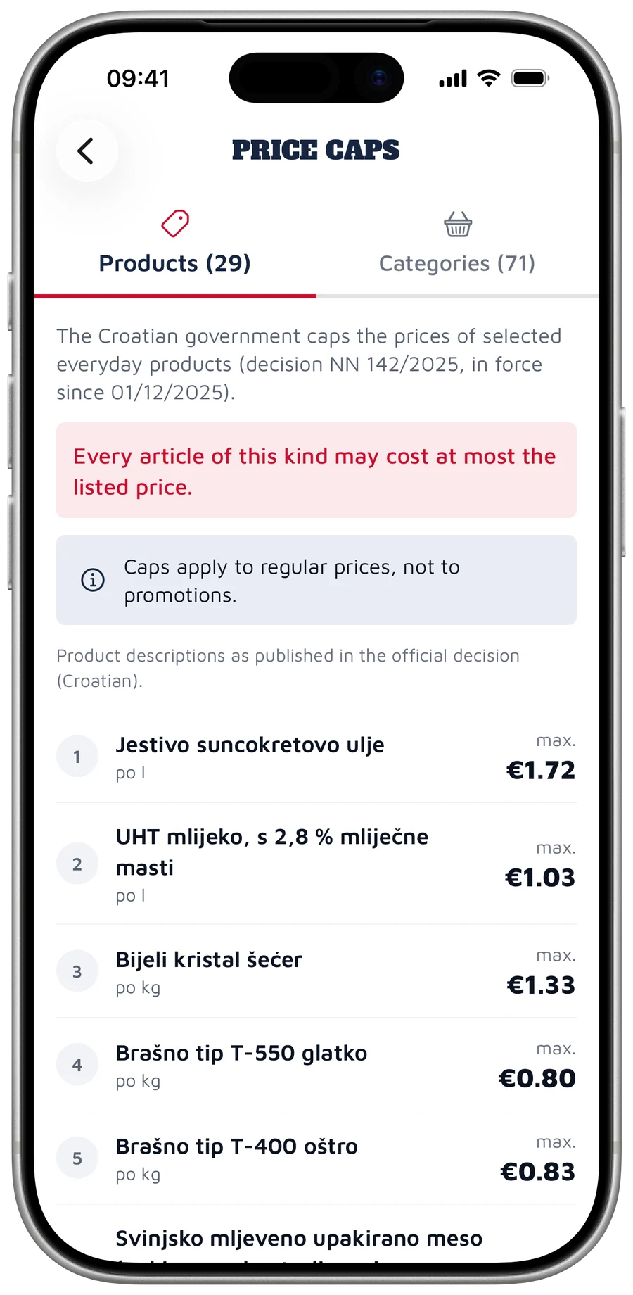 List of price caps set by the Croatian government